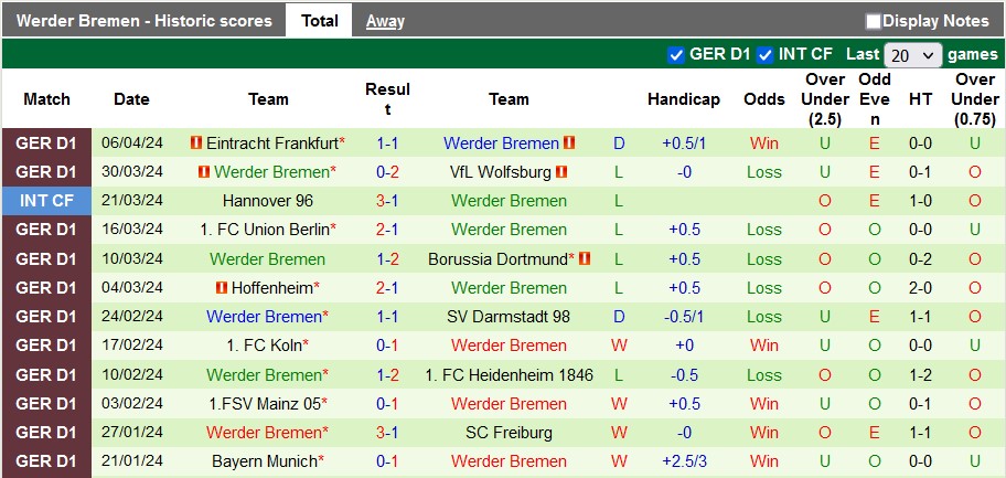 Nhận định Bayer Leverkusen vs Werder Bremen, 22h30 ngày 14/4 - Ảnh 2