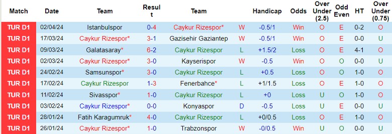 Nhận định Caykur Rizespor vs Antalyaspor, 20h00 ngày 14/4 - Ảnh 1