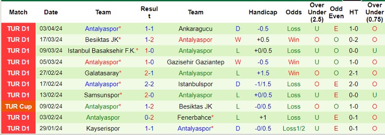 Nhận định Caykur Rizespor vs Antalyaspor, 20h00 ngày 14/4 - Ảnh 2