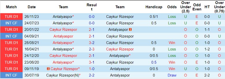 Nhận định Caykur Rizespor vs Antalyaspor, 20h00 ngày 14/4 - Ảnh 3