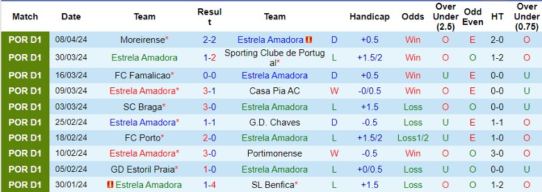 Nhận định Estrela Amadora vs Rio Ave, 21h30 ngày 14/4 - Ảnh 1
