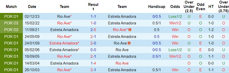 Nhận định Estrela Amadora vs Rio Ave, 21h30 ngày 14/4 - Ảnh 3