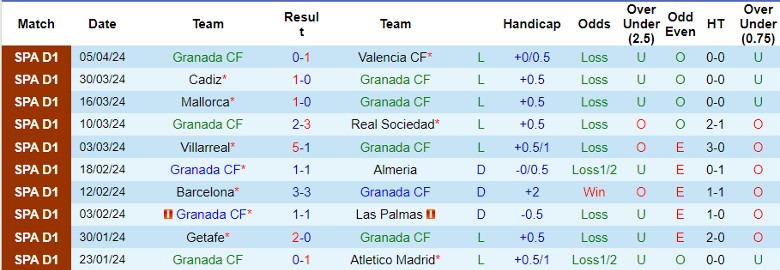 Nhận định Granada CF vs Alaves, 21h15 ngày 14/4 - Ảnh 1