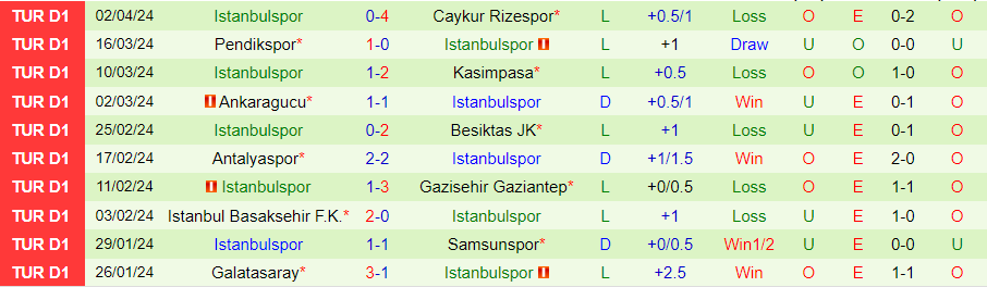 Nhận định Hatayspor vs Istanbulspor, 20h00 ngày 14/4 - Ảnh 1