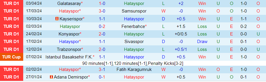 Nhận định Hatayspor vs Istanbulspor, 20h00 ngày 14/4 - Ảnh 2