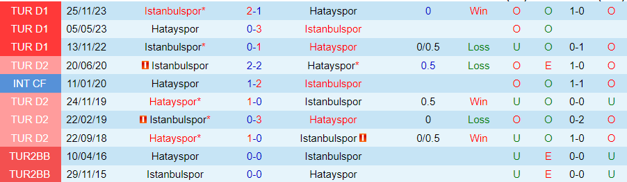 Nhận định Hatayspor vs Istanbulspor, 20h00 ngày 14/4 - Ảnh 3