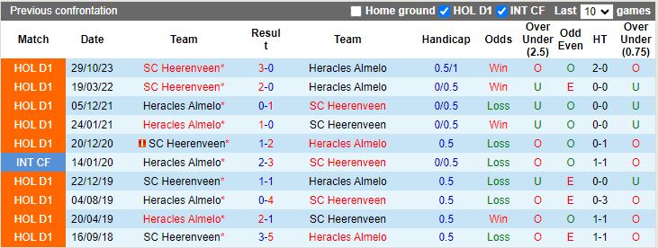 Nhận định Heracles Almelo vs Heerenveen, 17h15 ngày 14/4 - Ảnh 3