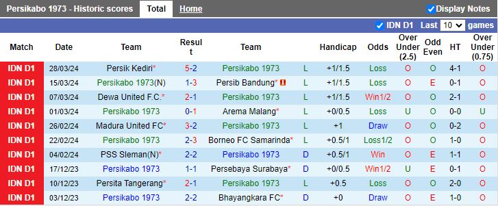 Nhận định Persikabo 1973 vs Bali United, 19h00 ngày 15/4 - Ảnh 1