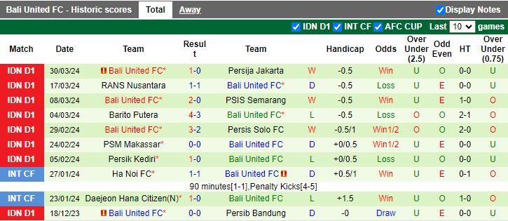 Nhận định Persikabo 1973 vs Bali United, 19h00 ngày 15/4 - Ảnh 2