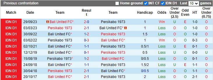 Nhận định Persikabo 1973 vs Bali United, 19h00 ngày 15/4 - Ảnh 3