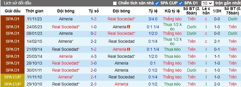 Nhận định Real Sociedad vs Almeria, 2h ngày 15/04 - Ảnh 3