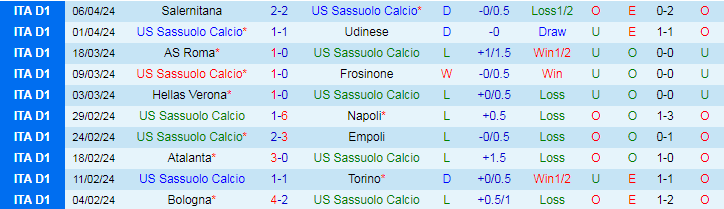 Nhận định Sassuolo vs AC Milan, 20h00 ngày 14/4 - Ảnh 1