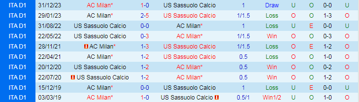 Nhận định Sassuolo vs AC Milan, 20h00 ngày 14/4 - Ảnh 3
