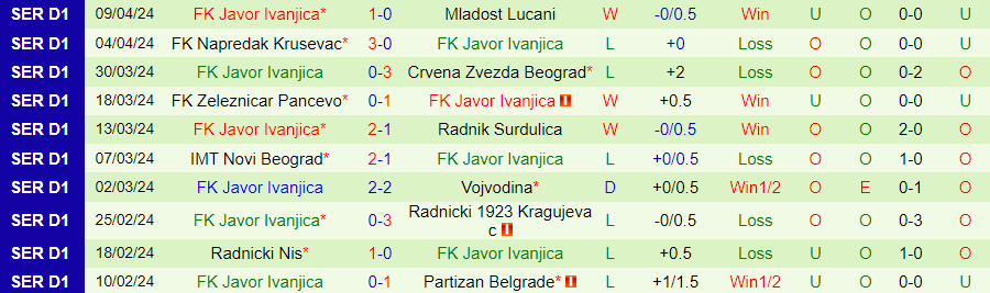 Nhận định Spartak Subotica vs Javor Ivanjica, 23h00 ngày 15/4 - Ảnh 1