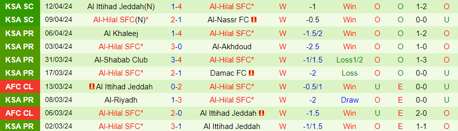 Nhận định Al Ain vs Al-Hilal, 23h00 ngày 16/4 - Ảnh 1
