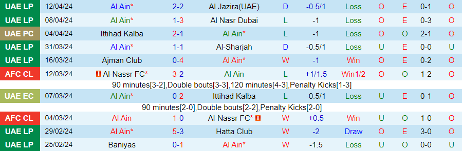 Nhận định Al Ain vs Al-Hilal, 23h00 ngày 16/4 - Ảnh 2