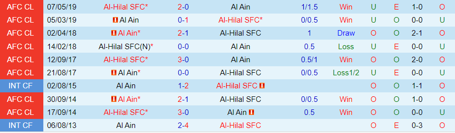 Nhận định Al Ain vs Al-Hilal, 23h00 ngày 16/4 - Ảnh 3