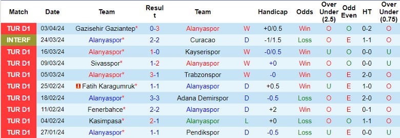 Nhận định Alanyaspor vs Galatasaray, 0h00 ngày 16/4 - Ảnh 1