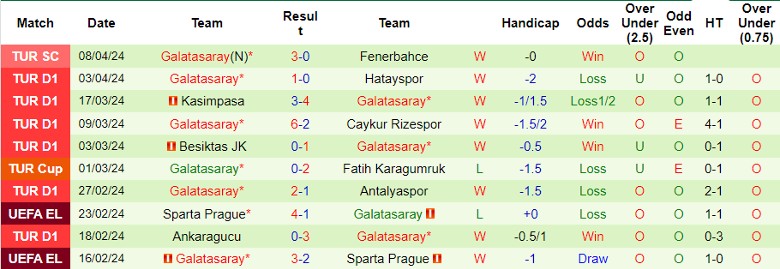 Nhận định Alanyaspor vs Galatasaray, 0h00 ngày 16/4 - Ảnh 2