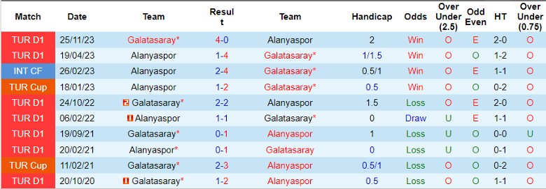 Nhận định Alanyaspor vs Galatasaray, 0h00 ngày 16/4 - Ảnh 3