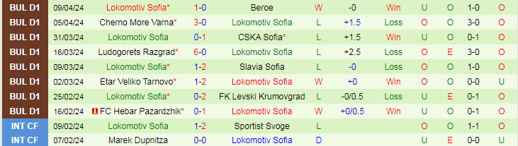 Nhận định CSKA 1948 Sofia vs Lokomotiv Sofia, 21h30 ngày 15/4 - Ảnh 2