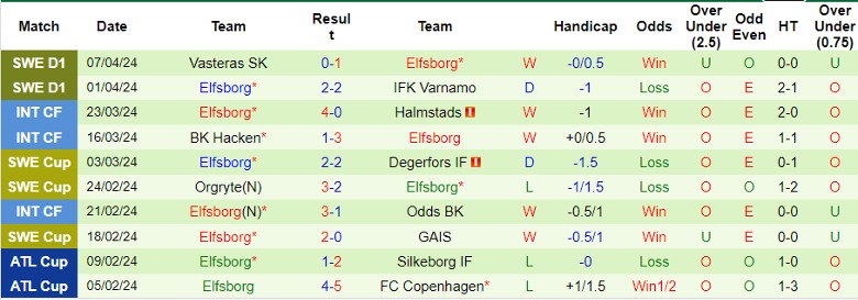 Nhận định Hammarby vs Elfsborg, 0h10 ngày 16/4 - Ảnh 2