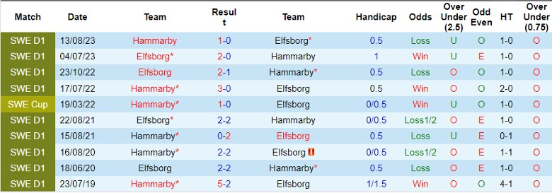Nhận định Hammarby vs Elfsborg, 0h10 ngày 16/4 - Ảnh 3