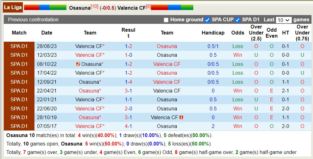 Nhận định Osasuna vs Valencia, 2h ngày 16/4 - Ảnh 3