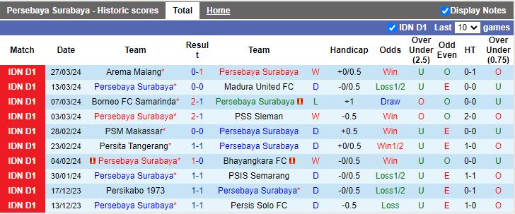 Nhận định Persebaya Surabaya vs Dewa United, 15h00 ngày 16/4 - Ảnh 1