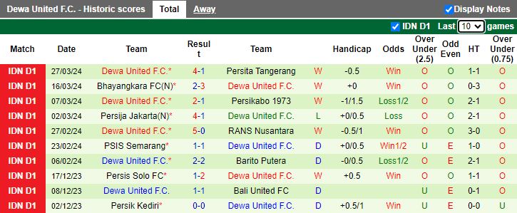 Nhận định Persebaya Surabaya vs Dewa United, 15h00 ngày 16/4 - Ảnh 2