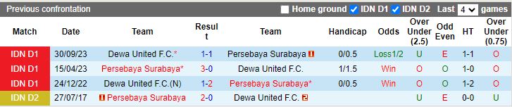 Nhận định Persebaya Surabaya vs Dewa United, 15h00 ngày 16/4 - Ảnh 3