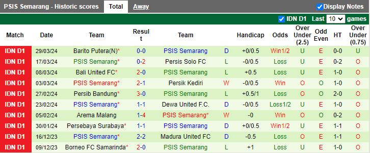 Nhận định PSM Makassar vs PSIS Semarang, 19h00 ngày 16/4 - Ảnh 2