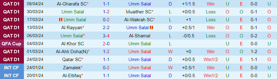 Nhận định Umm Salal vs Al-Arabi, 22h30 ngày 16/4 - Ảnh 2