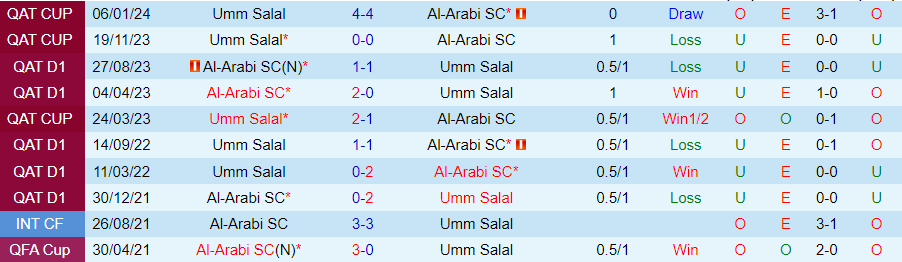Nhận định Umm Salal vs Al-Arabi, 22h30 ngày 16/4 - Ảnh 3