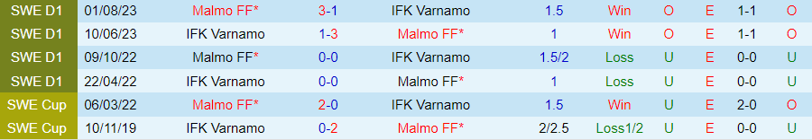 Nhận định Varnamo vs Malmo, 00h00 ngày 16/4 - Ảnh 3