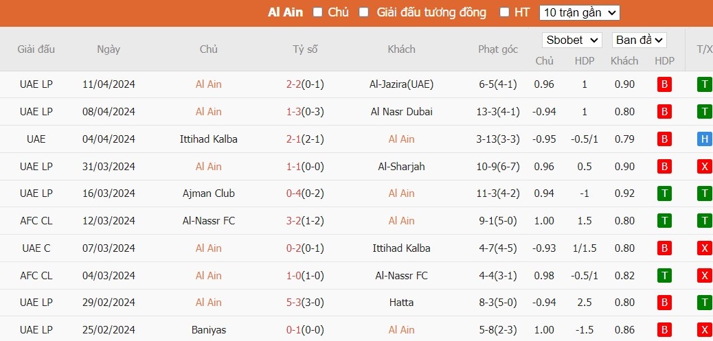Soi kèo phạt góc Al Ain vs Al-Hilal SFC, 22h59 ngày 16/04 - Ảnh 1