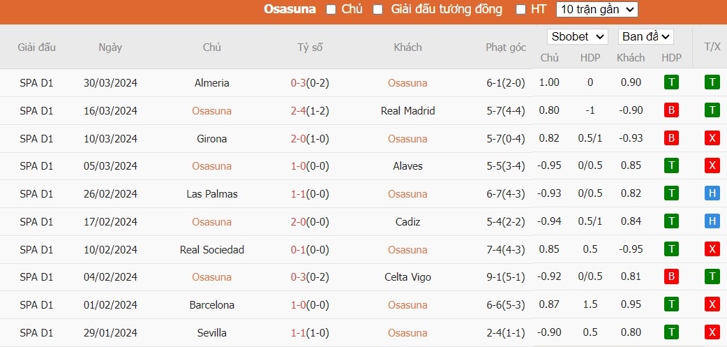 Soi kèo phạt góc Osasuna vs Valencia, 2h ngày 16/04 - Ảnh 4