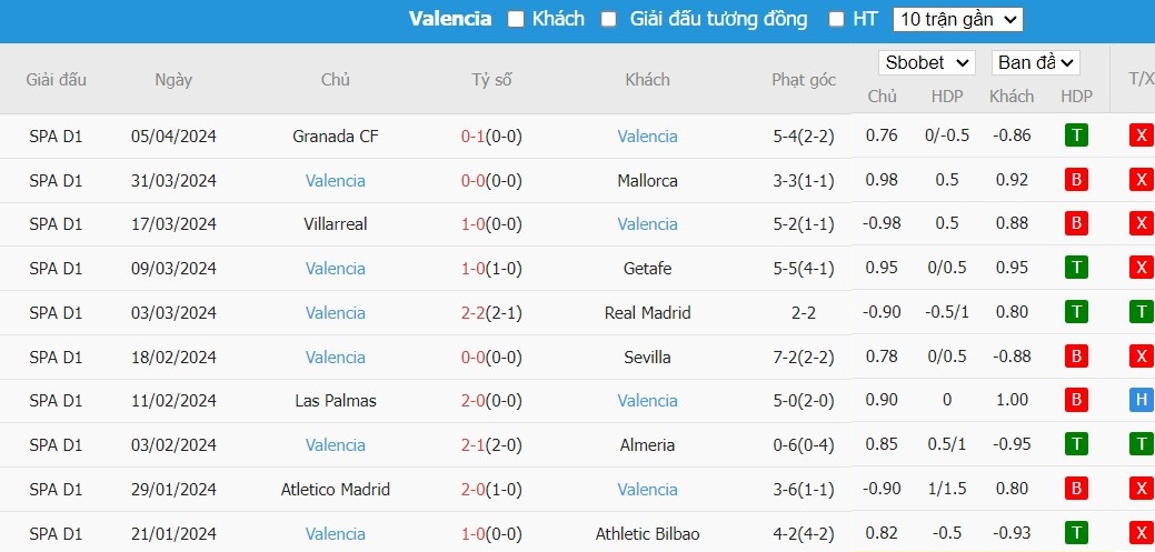 Soi kèo phạt góc Osasuna vs Valencia, 2h ngày 16/04 - Ảnh 5