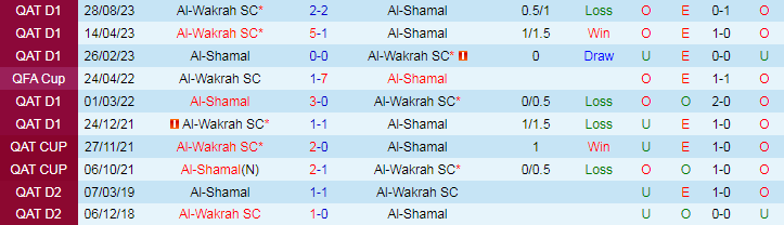 Nhận định Al-Shamal vs Al-Wakrah, 22h30 ngày 16/4 - Ảnh 3