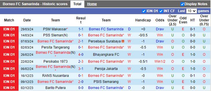 Nhận định Borneo FC Samarinda vs Madura United, 15h00 ngày 17/4 - Ảnh 1