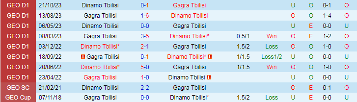 Nhận định Gagra Tbilisi vs Dinamo Tbilisi, 22h00 ngày 16/4 - Ảnh 5