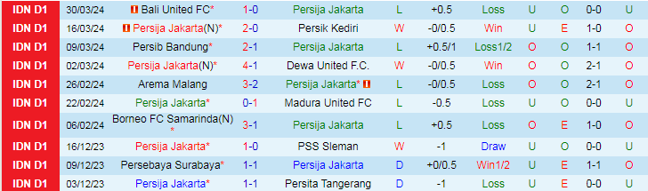 Nhận định Persija Jakarta vs Persis Solo, 19h00 ngày 17/4 - Ảnh 1
