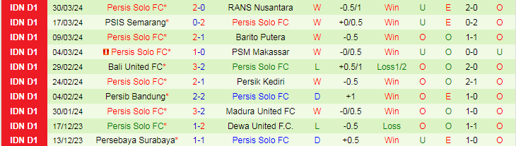Nhận định Persija Jakarta vs Persis Solo, 19h00 ngày 17/4 - Ảnh 2