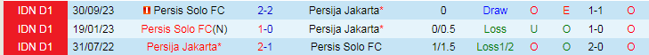 Nhận định Persija Jakarta vs Persis Solo, 19h00 ngày 17/4 - Ảnh 3