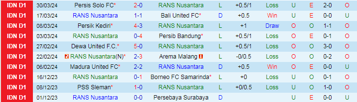 Nhận định RANS Nusantara vs Barito Putera, 19h00 ngày 17/4 - Ảnh 1