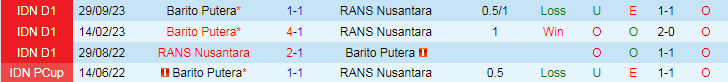 Nhận định RANS Nusantara vs Barito Putera, 19h00 ngày 17/4 - Ảnh 3