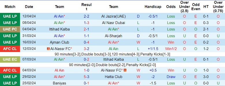 Soi kèo nhà cái Al Ain vs Al-Hilal SFC, 23h00 ngày 16/4 - Ảnh 1