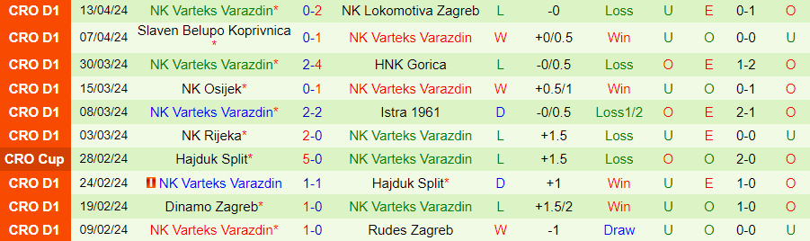 Nhận định Dinamo Zagreb vs Varazdin, 22h00 ngày 17/4 - Ảnh 1