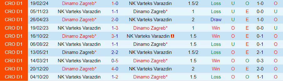Nhận định Dinamo Zagreb vs Varazdin, 22h00 ngày 17/4 - Ảnh 3