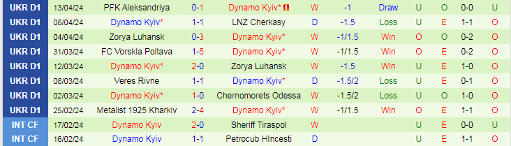 Nhận định FC Mynai vs Dynamo Kyiv, 19h30 ngày 17/4 - Ảnh 2